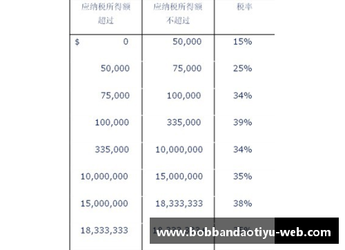 bob半岛体育NBA球星税负分析：税金高达收入多少？