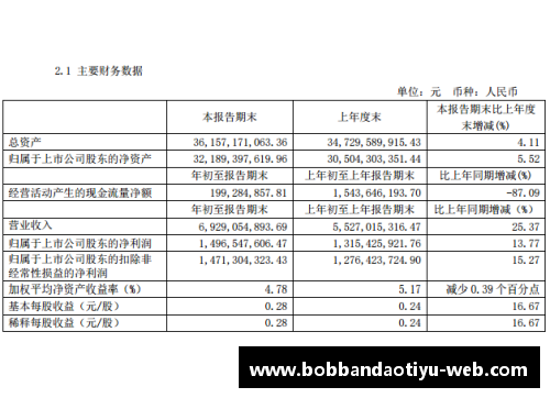 bob半岛体育一季度华鲁集团新产品销量创单季度最好记录：创新引领市场新潮流